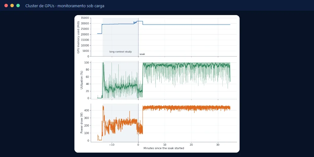 Cluster multi-GPU para IA em massa